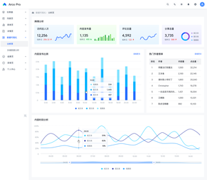 数据统计汇总管理pc端ui设计