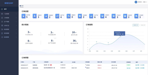 pc端erp管理系统ui设计