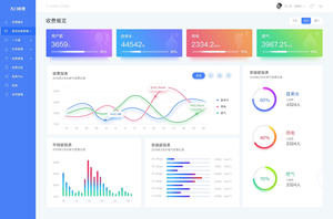 水电煤收费公司后台管理系统pc端UI设计