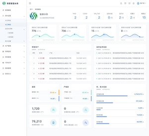 中文简洁通用水务管理系统后台pc端ui设计