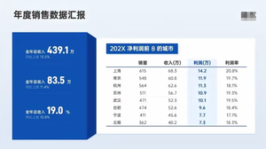 ppt表格关键指标数据ui设计